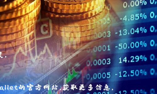   
  TPWallet测试版苹果：增强安全与便利的数字资产管理工具 / 

关键词  
 guanjianci TPWallet, 测试版, 苹果 /guanjianci 

TPWallet概述  
TPWallet是一个功能强大的数字资产钱包，旨在为用户提供简便、高效的资产管理服务。它不仅支持多种加密货币，还具有便捷的交换功能与安全保护措施。随着数字货币的普及，越来越多的人选择使用数字钱包管理自己的资产。TPWallet特别为苹果设备用户开发了测试版，旨在借此机会收集用户反馈，进一步用户体验。

TPWallet的主要功能  
TPWallet的设计宗旨是为用户提供一个安全且易于使用的数字资产管理平台。以下是其主要功能：

- **安全性**：TPWallet采用高级加密技术，确保用户资产安全。此外，它还内置了多重身份验证功能，极大提升了交易的安全性。

- **多币种支持**：TPWallet支持多种主流加密货币，包括比特币，以太坊以及其他ERC-20代币，用户可以在同一平台上管理多种数字资产。

- **便捷的操作界面**：无论是新手还是资深用户，TPWallet的界面都经过易用性，用户可以轻松完成转账、交换及查账等操作。

- **资产交换功能**：用户可以在TPWallet内进行资产的即时交换，无需借助外部平台，从而节省时间과 비용。

TPWallet在用户体验方面的优势  
为了确保TPWallet测试版的用户体验达到最佳，开发团队在多个方面进行了考量：

- **用户反馈机制**：测试阶段特别设立了反馈渠道，用户可以随时提交自己的使用体验与建议，团队会及时收集并进行研发更新。

- **易于导航的界面设计**：测试版应用对于界面设计进行了精简，确保用户可以在最少的点击次数内完成操作。

- **教育性内容**：为新用户提供了丰富的帮助文档和常见问题解答，用户即便是初次接触数字资产也能迅速上手。

TPWallet的安全性机制  
安全性是TPWallet的重中之重，以下是其核心安全功能：

- **私钥管理**：TPWallet采用用户自管理私钥的模式，私钥存储在用户的设备上，确保用户完全控制自己的资产，避免中央服务器的攻击风险。

- **多层身份验证**：在进行敏感操作时，例如提现或交换，TPWallet要求用户进行额外的身份验证，以防止未授权操作。

- **定期审查与更新**：开发团队定期对钱包的安全性进行审查，及时修复潜在漏洞，确保用户资金始终处于安全的环境中。

TPWallet测试版的用户反馈与改进计划  
在测试阶段，用户反馈的收集至关重要，TPWallet团队特别设立了用户反馈机制，旨在根据用户的实际使用情况进行产品迭代：

- **用户满意度调查**：在用户使用TPWallet一段时间后，系统会自动推送满意度调查，收集用户对各项功能的看法。

- **功能使用数据分析**：团队将分析用户对各项功能的使用频率，了解哪些功能受欢迎，哪些功能需要调整或。

- **快速响应机制**：开发团队会在接收到用户意见后，快速响应与处理，确保用户体验不断得到改善。

常见问题解析  
在使用TPWallet的过程中，用户可能会遇到各种问题。以下是一些常见问题的详细解析及应对方案。

Q1: 如何安全地备份TPWallet？  
安全备份是确保数字资产安全的首要步骤。TPWallet提供了多种备份方式，用户可以选择最适合自己的方式进行备份：

- **导出私钥**：用户可以在TPWallet中找到导出私钥的选项。导出后，请确保将私钥存储在安全的纸质记录中，避免在线存储。

- **恢复助记词**：TPWallet还会生成一组助记词，用户在首次设置钱包时应将助记词安全保存。助记词可以用来恢复钱包及其资产。

Q2: 在TPWallet中遇到交易延迟怎么办？  
交易延迟是区块链网络常见的问题，用户遇到此类问题时可考虑以下措施：

- **检查网络状态**：用户可查看区块链网络的当前拥堵情况，使用区块链浏览器检查交易的确认状态。

- **增加矿工费**：如果交易确认过慢，用户可以通过增加矿工费用，提升交易被优先处理的可能性。

Q3: TPWallet是否支持交易所转账？  
p是的，TPWallet支持用户将资产转账至主流交易所。用户只需复制交易所提供的充值地址，在TPWallet中发起转账，跟随提示完成即可。

Q4: 如何报错或反馈问题给TPWallet团队？  
用户可以通过TPWallet应用内的反馈功能，直达客服团队。用户只需点击反馈按钮，填写相关信息和问题描述，团队将在24小时内给予回复。

总结而言，TPWallet测试版在安全性、用户体验及多功能性等方面均表现出色，为苹果用户提供了高效安心的数字资产管理解决方案。

以上是关于TPWallet测试版苹果的详细介绍和常见问题解答，希望能对广大用户有所帮助！如果对使用TPWallet仍有疑问，建议访问TPWallet的官方网站，获取更多信息。