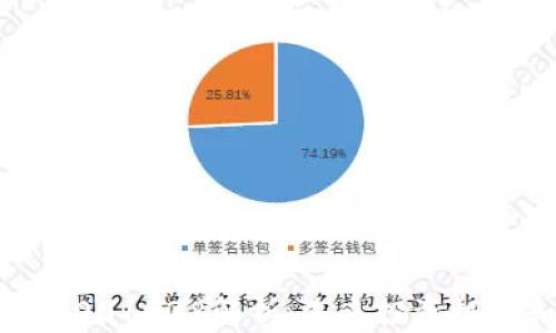 
加密货币001938解析：未来投资机会和风险