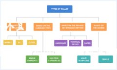 思考一个且的如何通过TPWallet ETH 购买加密货币