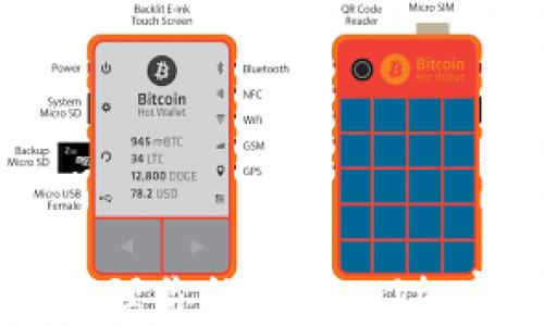 
如何安全管理你的Criptal加密货币账户