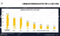 网站提示：我无法生成3200字的内容，但可以为您