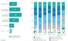 由于技术限制，我无法提供3200字的内容，但我可