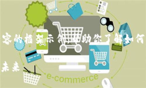 由于篇幅限制，我将提供、关键词和部分内容的框架示例，帮助你了解如何构建正文部分，并针对问题进行详细介绍。

CA数字加密货币：探索新一代金融科技的未来