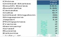 TPWallet支持储存的数字货币完全指南