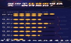 每年加密货币的发行量有多少？