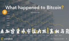 未来加密货币市值大跌：真相与影响