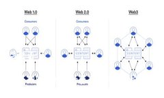和关键词如何将TPWallet里的资产转移到币安交易所