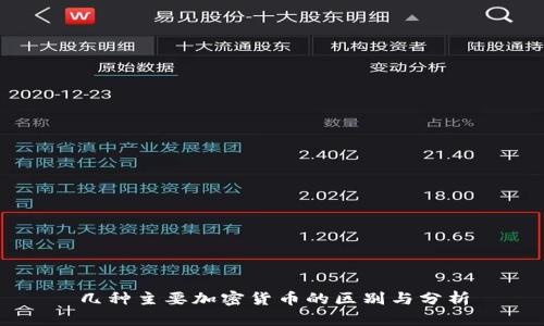 几种主要加密货币的区别与分析
