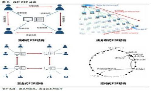 美国首度对加密货币交易所的监管措施解析