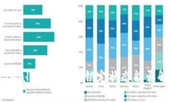 : tpwallet池子的锁定状态能否解锁？