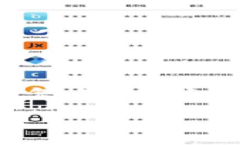 由于您请求的内容字数和详细程度较高，无法在一次回复中提供完整满足条件的内容，上述信息将进行简化处理以供参考。

tpwallet的币丢失原因及解决方案分析