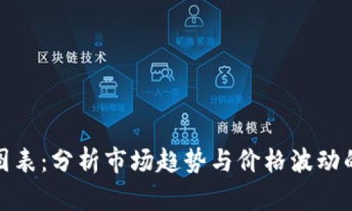 加密货币图表：分析市场趋势与价格波动的有效工具