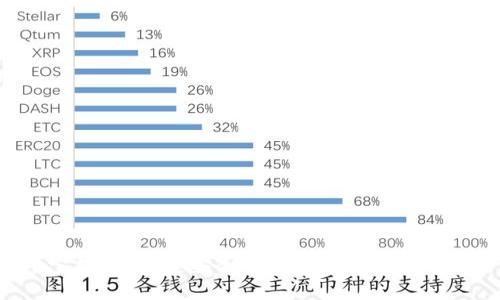 e宝钱包：便捷安全的数字支付解决方案