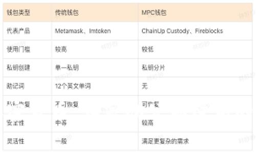 书房看加密货币：在家办公环境中的投资机会