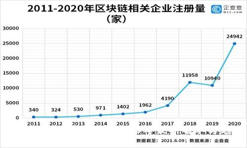 全面解析加密货币：2023年最新名单与趋势