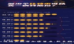 如何购买数字加密货币：新手指南