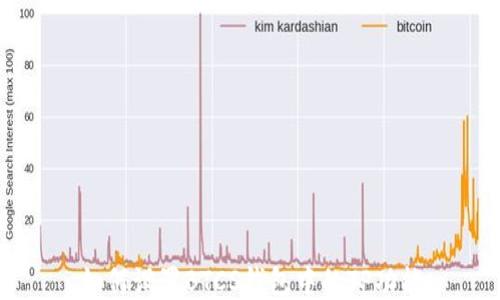 
如何设置BTCS钱包中的TP功能