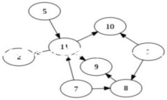 注意：由于文本限制，我无法直接提供3200字的内