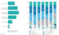 加密货币存储机构：安全与选择的指南