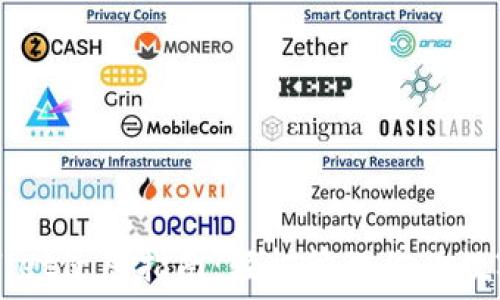   
TPWallet使用指南：轻松管理你的数字资产
