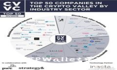  OKEX提币到TPWallet需要多长时间？