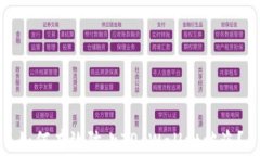 如何有效防止TP Wallet被盗？