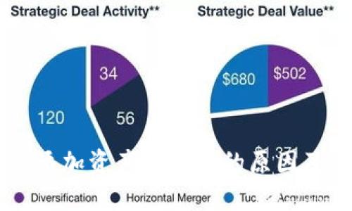 TPWallet添加资产未显示的原因及解决方法
