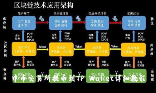 中币交易所提币到TP Wallet详细教程