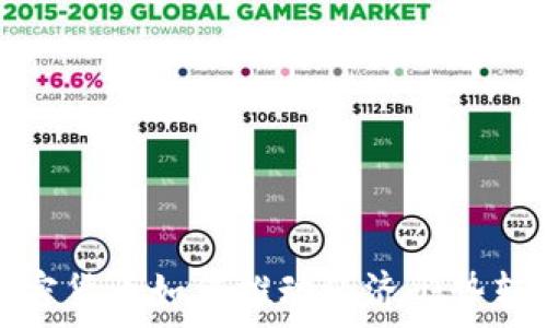   
加密货币如何推动经济形势转变